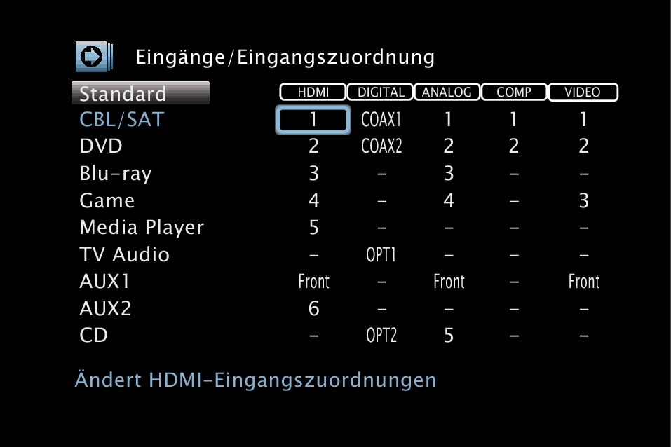 GUI InputAssign X4E3